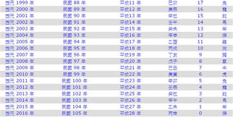 1953屬什麼|1953是民國幾年？1953是什麼生肖？1953幾歲？